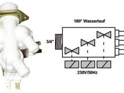 ELEKTRO VENTIL EIN/ LAUF